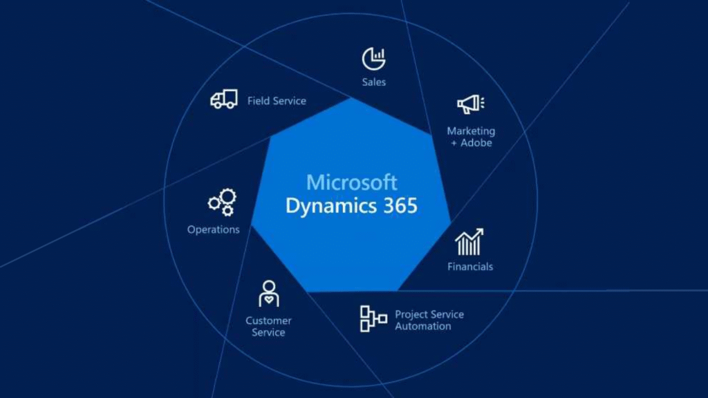 Understanding the Dynamics 365