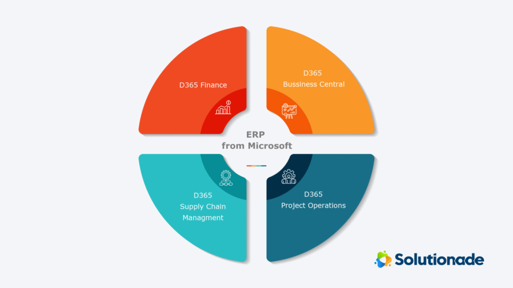 ERP Modernization