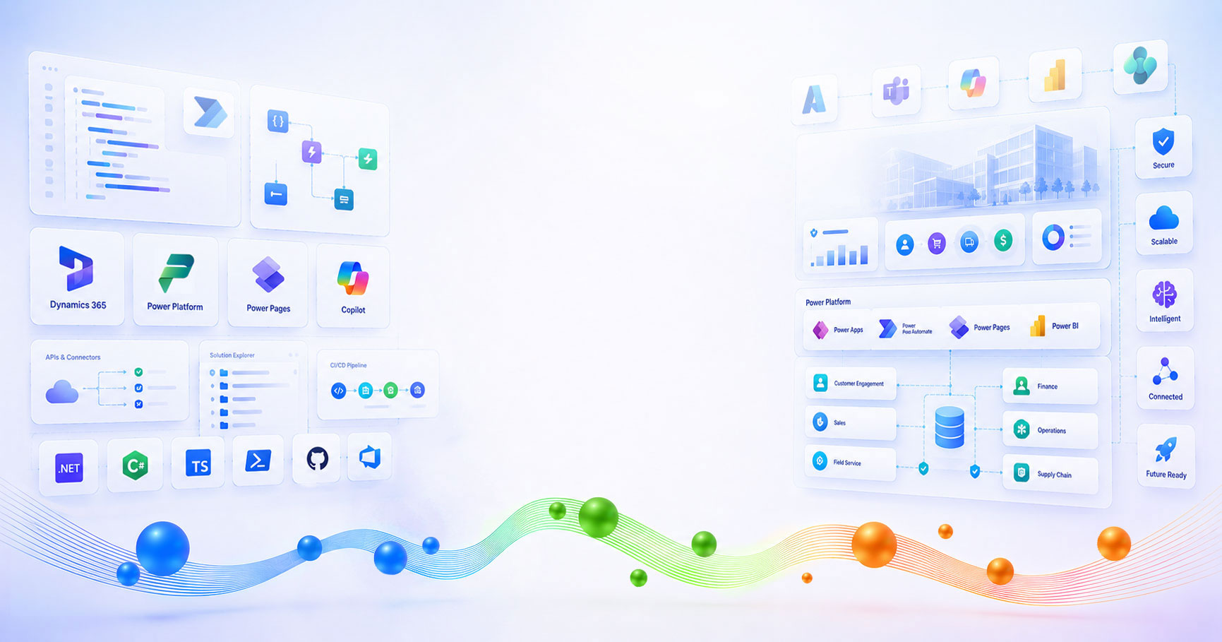 Development - Solutionade